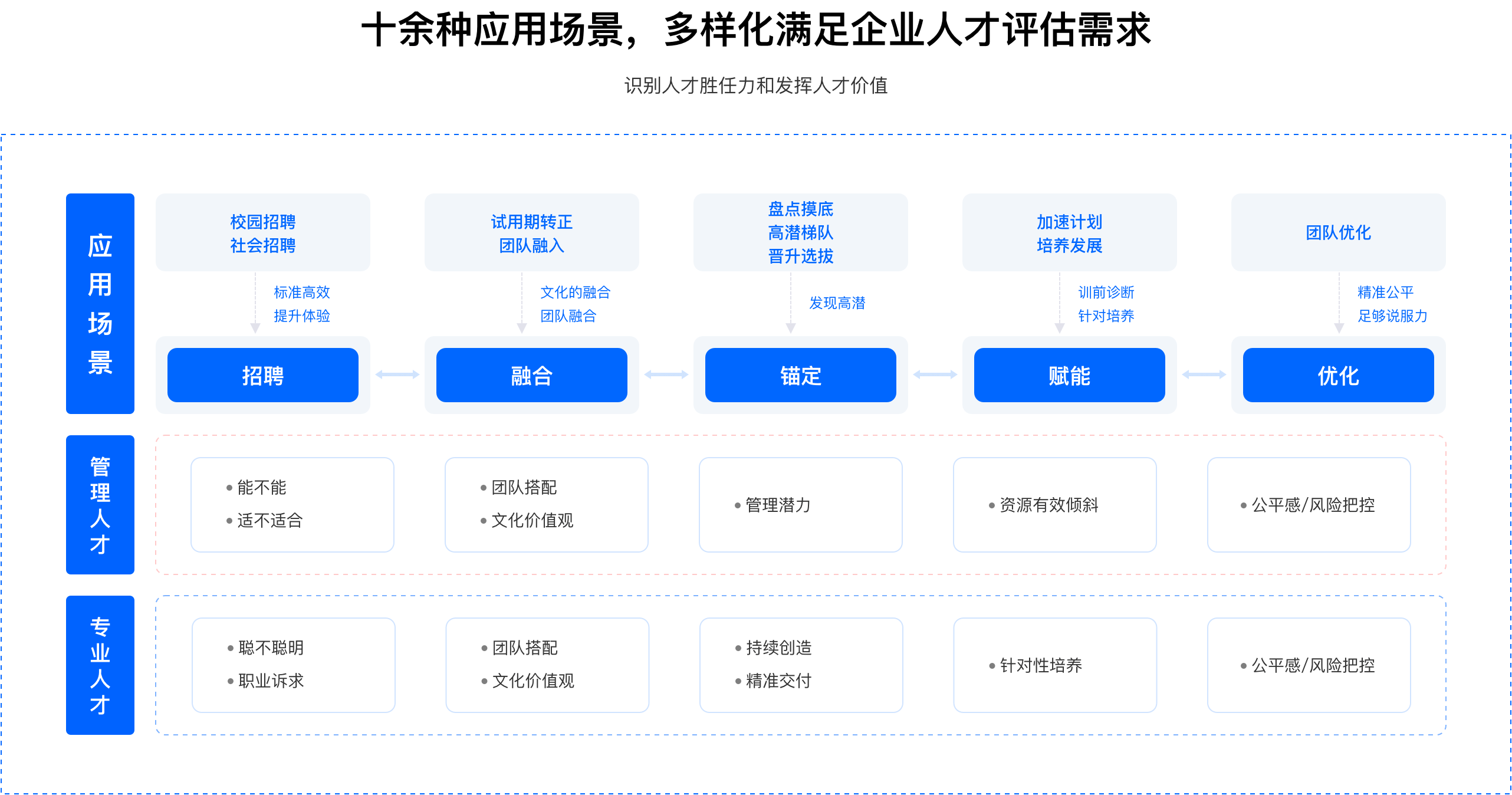 华测云_人才测评云平台