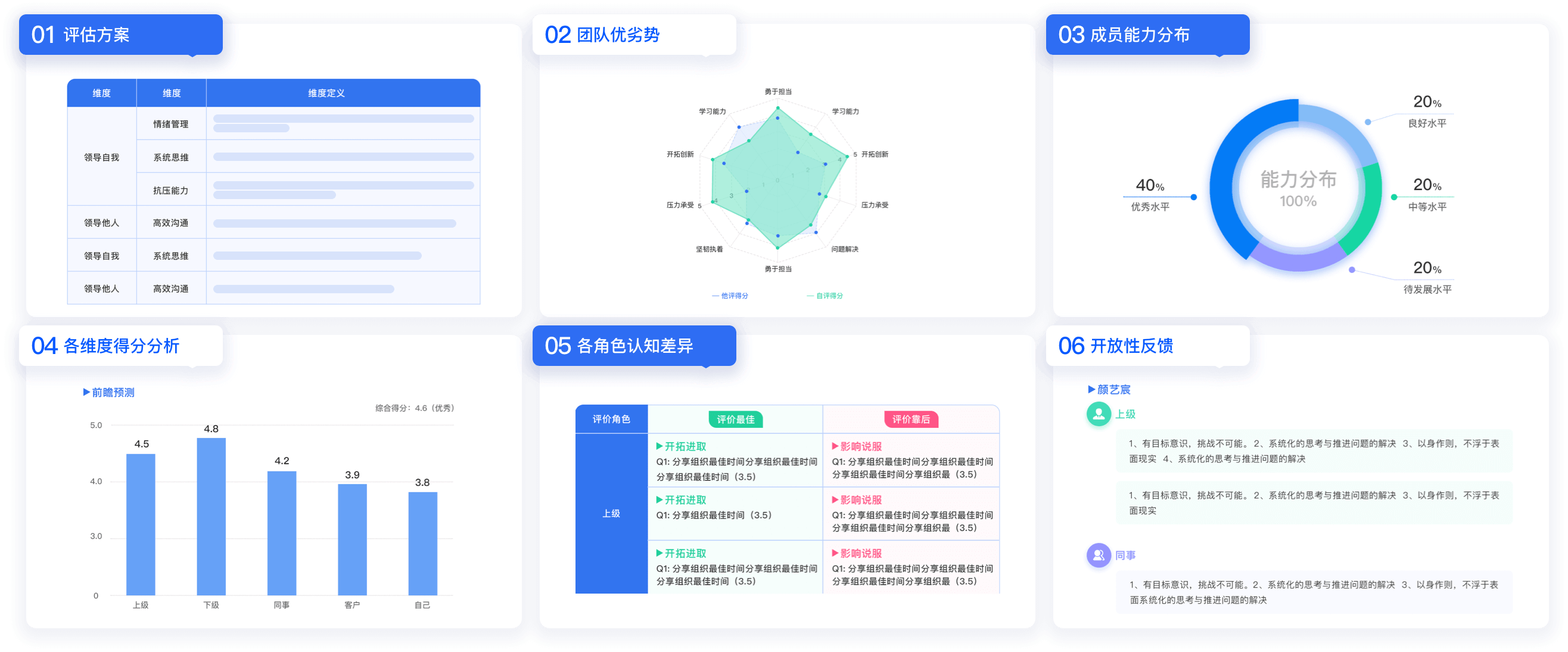 华测云_人才测评云平台